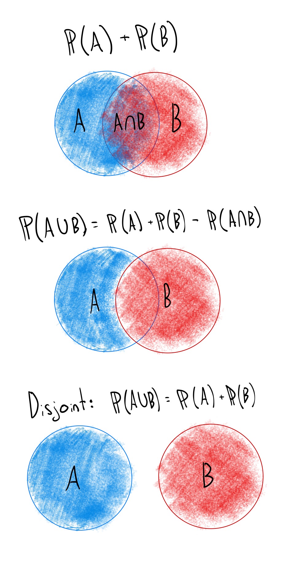 probability-set